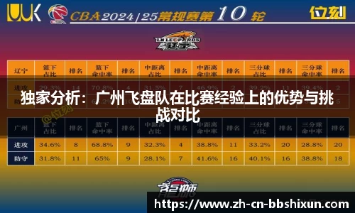 独家分析：广州飞盘队在比赛经验上的优势与挑战对比